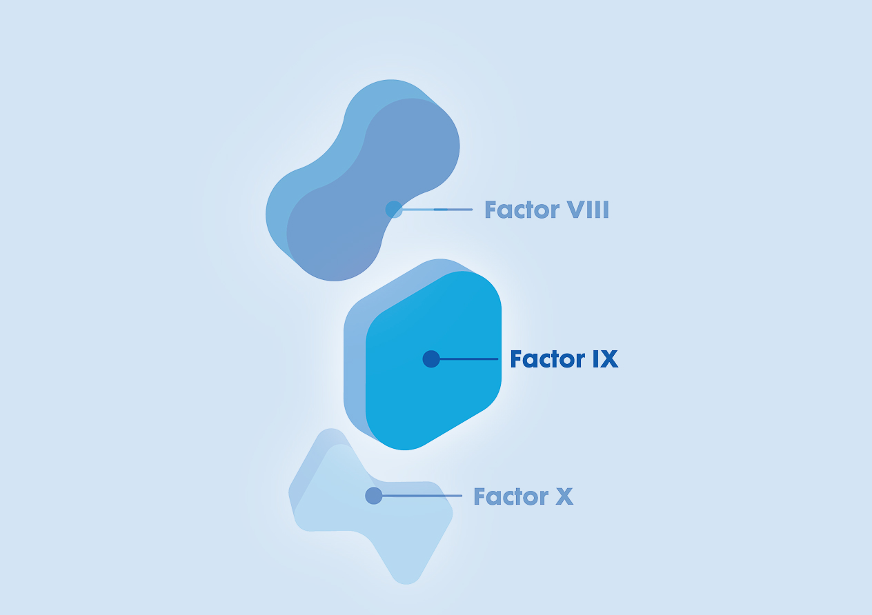 Hemophilia primary hemostasis