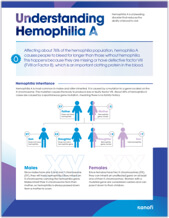Understanding Hemophilia A