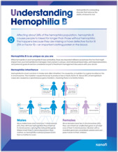 Understanding Hemophilia B